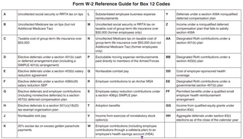 what is c code on w2