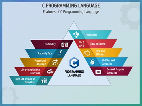what is c language ppt