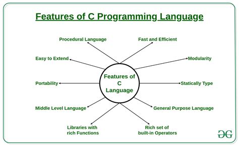 what is c programming language used for