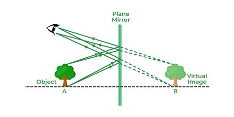 what is called virtual image