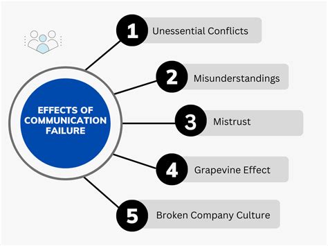what is can communication failure