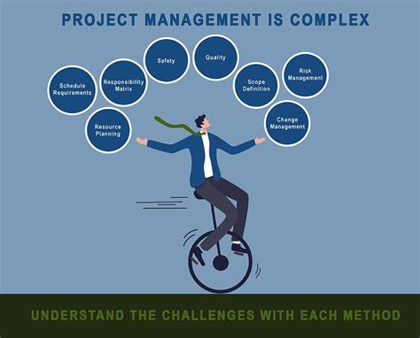 what is cap in project management