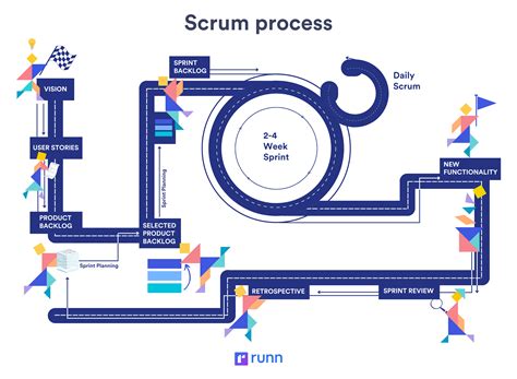 what is capacity planning in agile