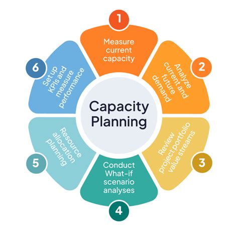what is capacity planning in project management