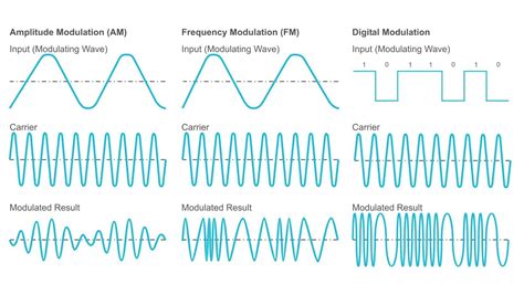 what is carrier signal in communication system