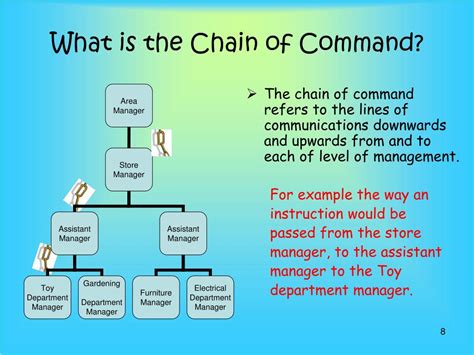 what is chain of command in management