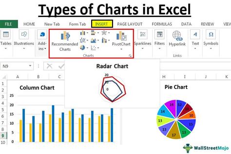 what is chart and its types in ms excel