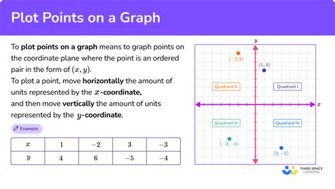 what is chart plotting
