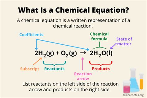 what is chemical equation class 10 with example