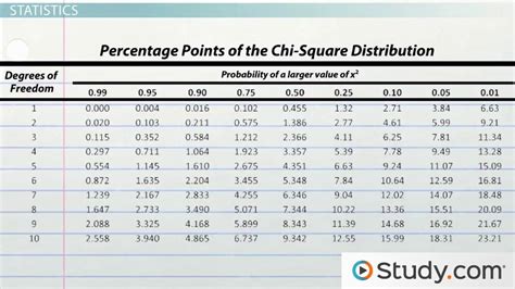 what is chi square test in research