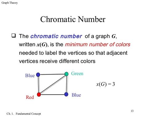 what is chromatic partitioning in graph theory