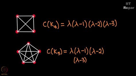 what is chromatic polynomial of a graph