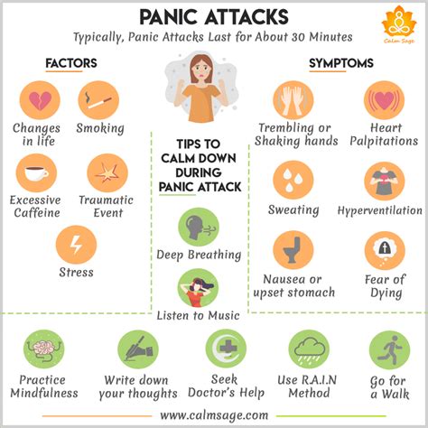 what is chronic panic attack