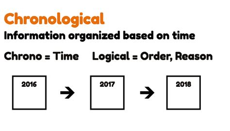 what is chronological or time sequence pattern