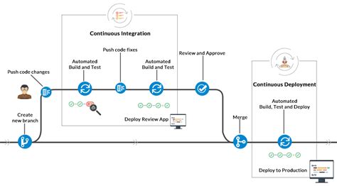 what is ci/cd pipeline in azure devops