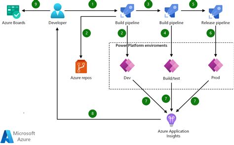 what is ci cd in azure devops