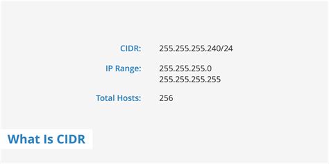 what is cidr in networking with example