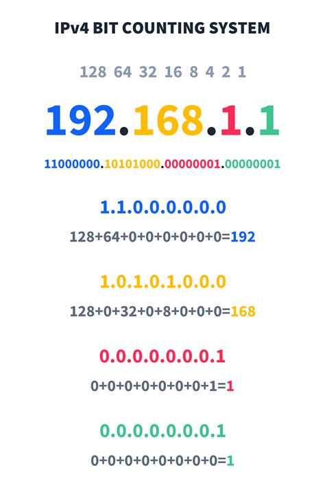 what is cidr notation