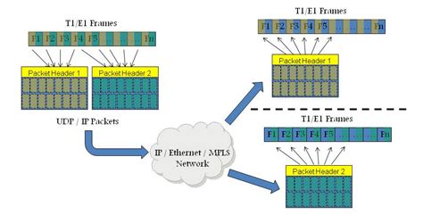what is circuit emulation