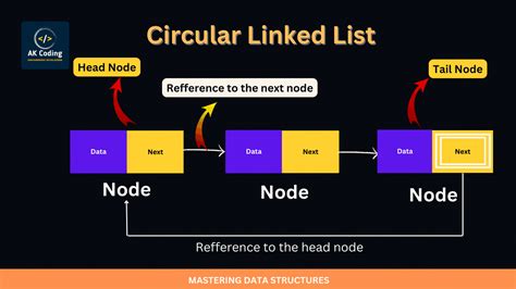what is circular linked list and its advantages