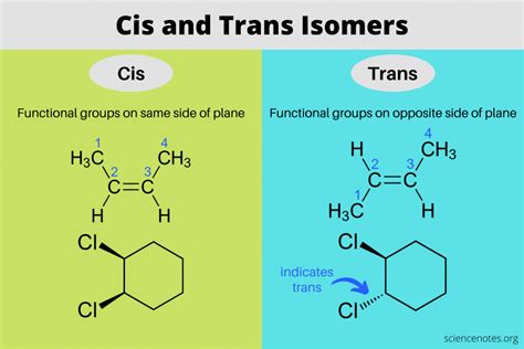 what is cis and trans in organic chemistry