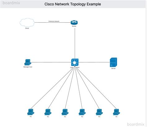 what is cisco's network software architecture designed to do