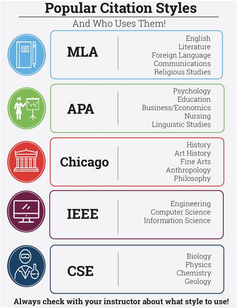 what is citation in research and its types