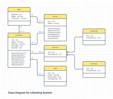 what is class diagram in uml with example