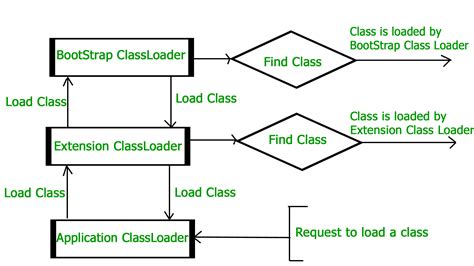 what is class loader in java with example