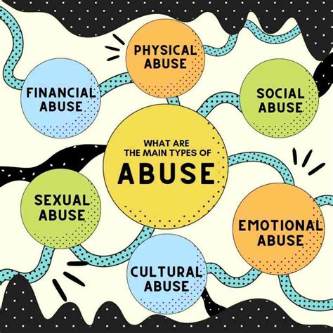what is classed as abuse in a relationship