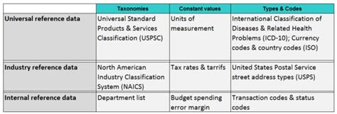 what is client reference data