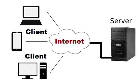 what is client server architecture in computer