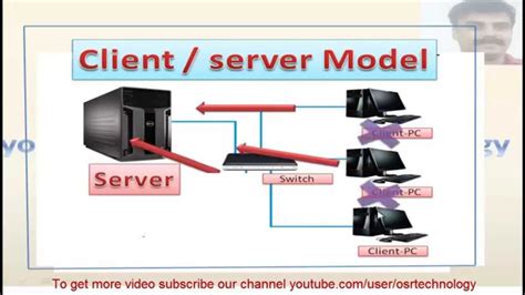 what is client server architecture in hindi