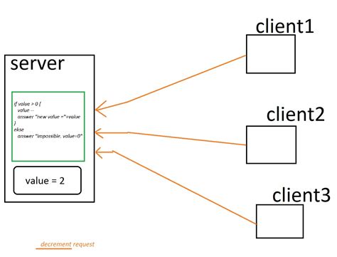 what is client server architecture in java