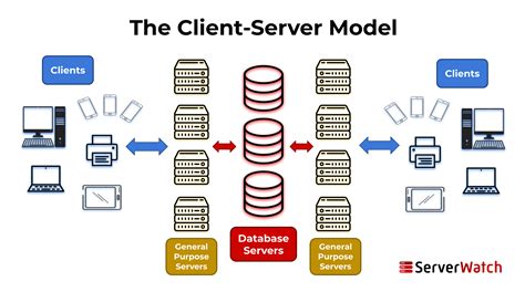 what is client server model with example