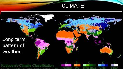 what is climate