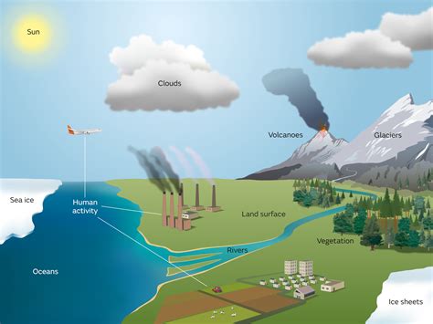 what is climate change in earth science