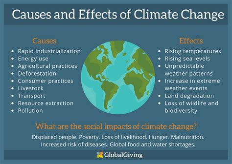 what is climate change in environment
