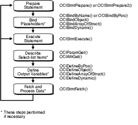 what is clob datatype in oracle with example