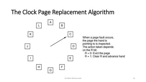 what is clock page replacement algorithm