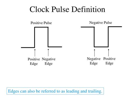 what is clock pulse in computer