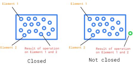 what is closure property in discrete mathematics