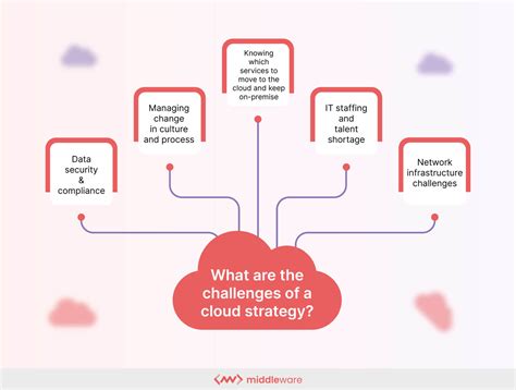 what is cloud strategy