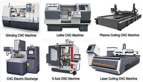 what is cnc machine and its types