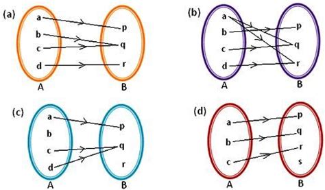 what is co domain in function