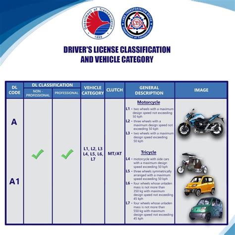 what is code c drivers licence