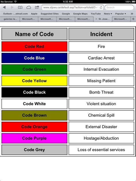 what is code colors in a hospital