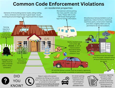 what is code enforcement