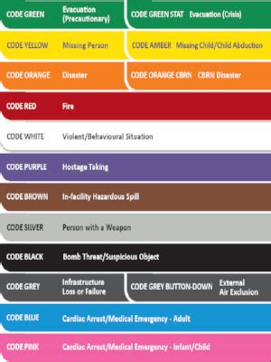 what is code gold in a hospital