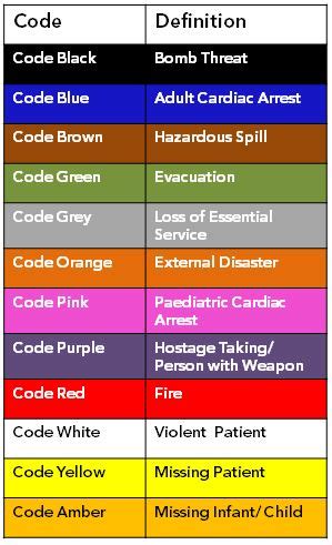 what is code gray in a hospital er